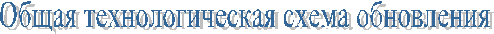 Общая технологическая схема обновления