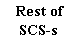 Подпись: Rest of SCS-s 