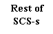 Подпись: Rest of
SCS-s
