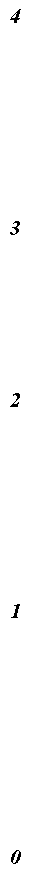 Подпись: 4








3






2








1









0

