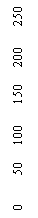 Подпись: 0       50    100     150    200     250     
