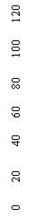Подпись: 0      20       40      60      80       100      120