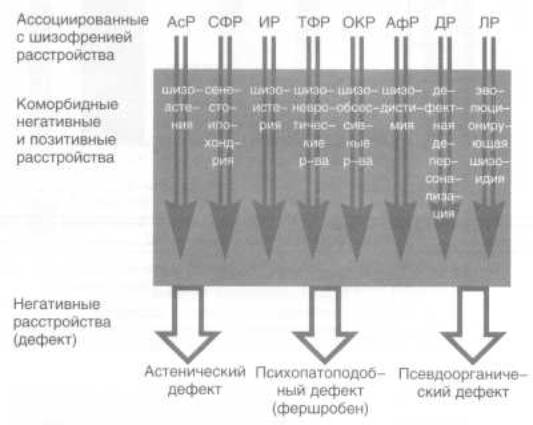 вялотекущая шизофрения мкб 10