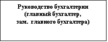 Подпись: Руководство бухгалтерии
(главный бухгалтер,
зам.  главного бухгалтера)
