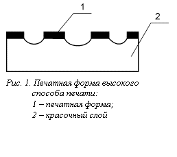 Подпись:  
Рис. 1. Печатная форма высокого
способа печати:
1 – печатная форма;
2 – красочный слой
