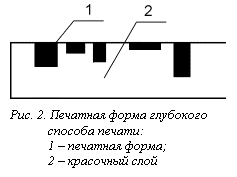 Подпись:  
Рис. 2. Печатная форма глубокого
способа печати:
1 – печатная форма;
2 – красочный слой

