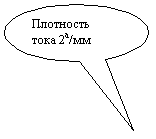 Овальная выноска: Плотность тока 2а/мм