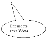 Овальная выноска: Плотность тока 3а/мм