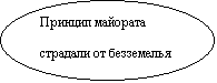 Овал: Принцип майората

страдали от безземелья

