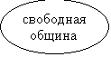 Овал: свободная      
  община

