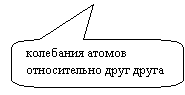 Скругленная прямоугольная выноска: колебания атомов  относительно друг друга
