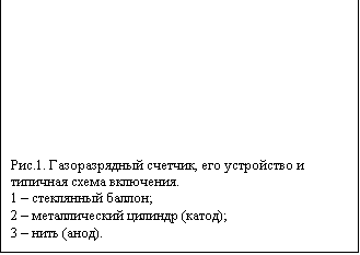 Подпись: Рис.1. Газоразрядный счетчик, его устройство и ти-пичная схема включения.
1 – стеклянный баллон;
2 – металлический цилиндр (катод);
3 – нить (анод).
