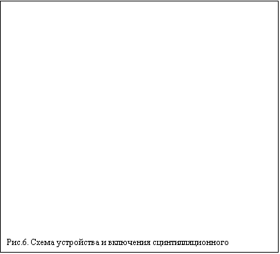 Подпись: Рис.6. Схема устройства и включения сцинтилляционного счетчика.
