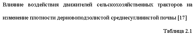 Подпись: Влияние воздействия движителей сельскохозяйственных тракторов на изменение плотности дерновоподзолистой среднесуглинистой почвы [17] 
Таблица 2.1
