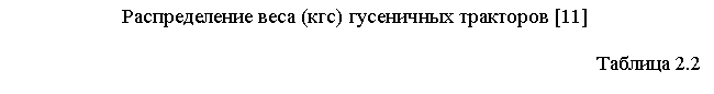 Подпись: Распределение веса (кгс) гусеничных тракторов [11]
Таблица 2.2
