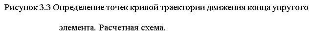 Подпись: Рисунок 3.3 Определение точек кривой траектории движения конца упругого элемента. Расчетная схема. 