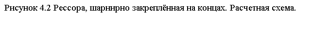 Подпись: Рисунок 4.2 Рессора, шарнирно закреплённая на концах. Расчетная схема. 