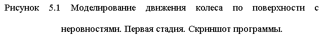 Подпись: Рисунок 5.1 Моделирование движения колеса по поверхности с неровностями. Первая стадия. Скриншот программы.