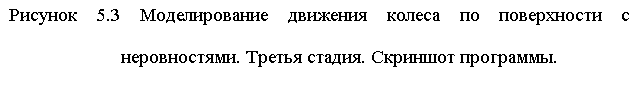 Подпись: Рисунок 5.3 Моделирование движения колеса по поверхности с неровностями. Третья стадия. Скриншот программы.