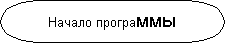 Блок-схема: знак завершения: Начало программы