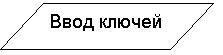 Блок-схема: данные: Ввод ключей