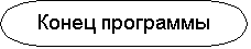 Блок-схема: знак завершения: Конец программы