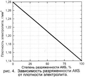 рис.4