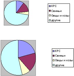 Реферат: Господарство США