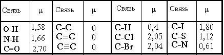 Что показывает дипольный момент. Смотреть фото Что показывает дипольный момент. Смотреть картинку Что показывает дипольный момент. Картинка про Что показывает дипольный момент. Фото Что показывает дипольный момент