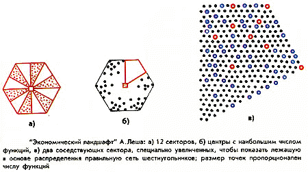 12670006 В модели какого идеального города утверждалось что вид транспорта определяет форму города