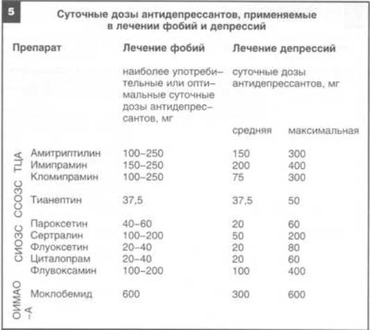 Схема снижения дозы антидепрессантов