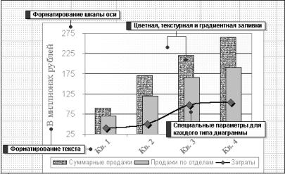 Реферат: Построение диаграмм