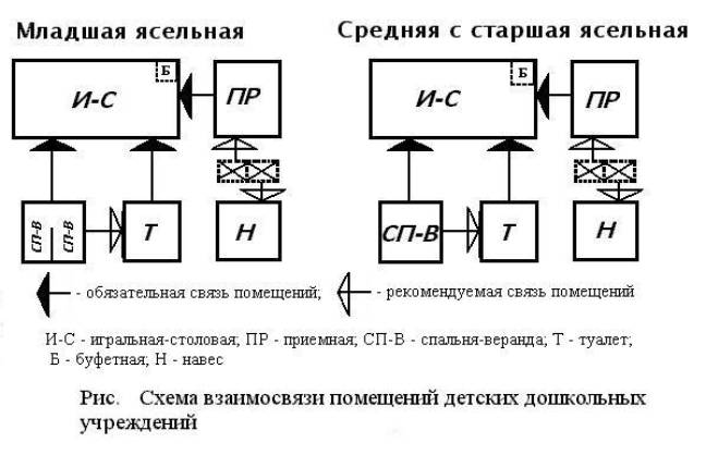 [PUNIQRANDLINE-(au-dating-names.txt) 58 Детские дошкольные учреждения реферат 3118