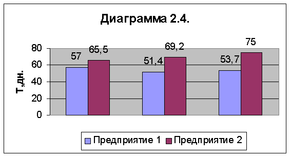 Инвестиции на предприятии