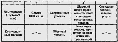 Реферат: Хозяйственная организация