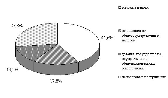 Реферат Коммерческие Банки И Их Функции Реферат Коммерческие Банки И Их Функции