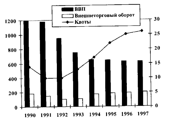 Россия В Вто Плюсы И Минусы Реферат