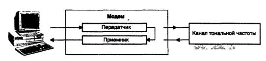 Составить схему и описать локальный аналоговый тест с самотестированием