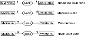 Инфологическая модель что это. Смотреть фото Инфологическая модель что это. Смотреть картинку Инфологическая модель что это. Картинка про Инфологическая модель что это. Фото Инфологическая модель что это