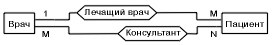 Инфологическая модель что это. Смотреть фото Инфологическая модель что это. Смотреть картинку Инфологическая модель что это. Картинка про Инфологическая модель что это. Фото Инфологическая модель что это