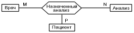 Инфологическая модель что это. Смотреть фото Инфологическая модель что это. Смотреть картинку Инфологическая модель что это. Картинка про Инфологическая модель что это. Фото Инфологическая модель что это