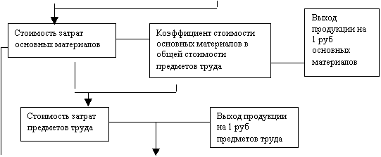 Реферат: Предмет и задачи ТЭА и смежные науки