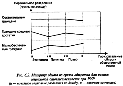 Реферат: Ответственность руководителя