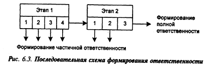 Реферат: Ответственность руководителя