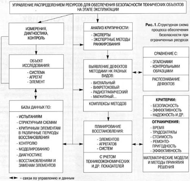 акт обследования семьи опекаемого учащегося образец