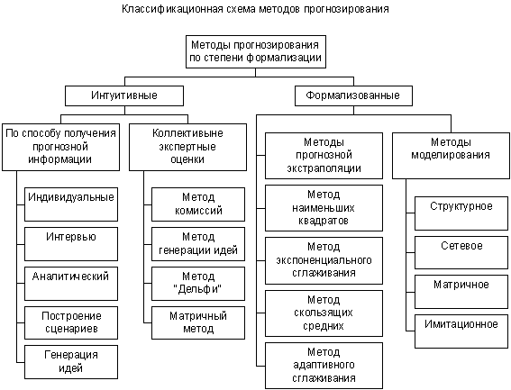 Реферат: Характеристика инфляционных процессов в РФ в 1992-1997 гг.