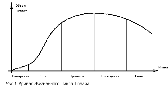 Реферат: Матрица жизненного цикла товаров