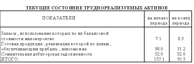 Реферат: Расчет и анализ аналитических коэффициентов финансовой деятельности предприятия