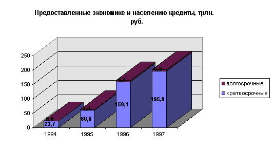 Реферат: Государственное регулирование кризиса