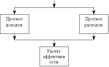 Оценка рыночной стоимости